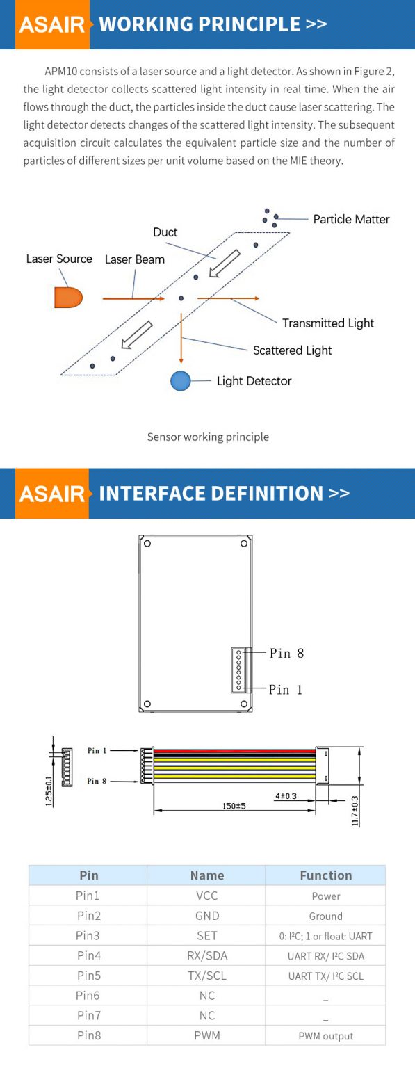 ASAIR APM10 Laser Particle Detection Sensor