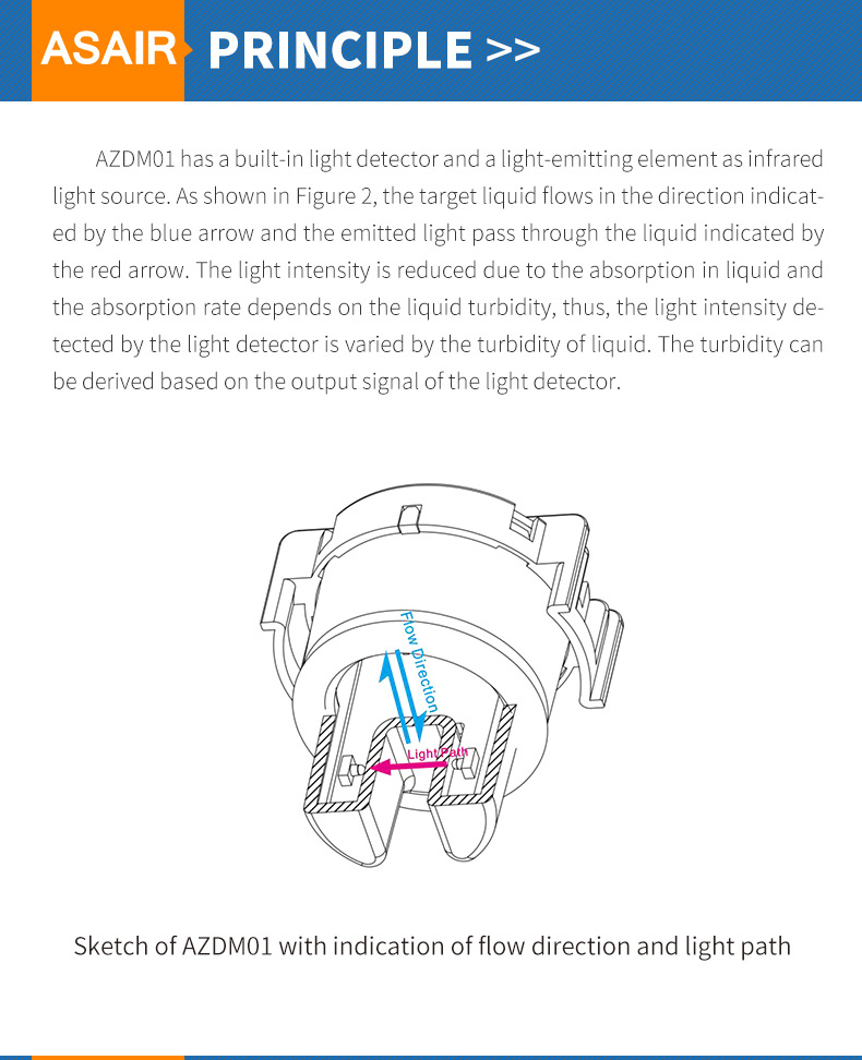 ASAIR AZDM01 Turbidity Sensor