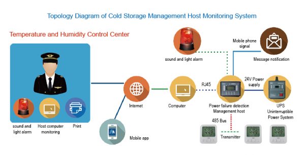 Professional Cold Chain Monitoring Solutions