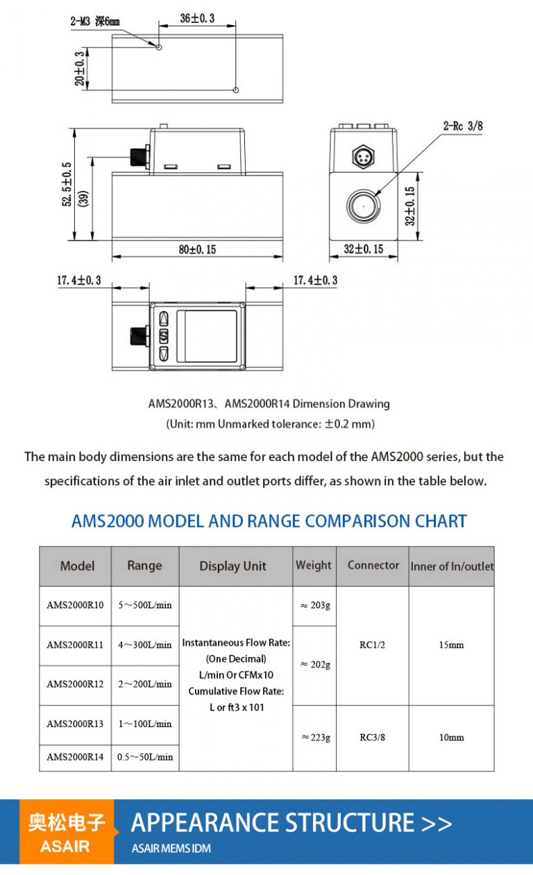 AMS2000 Mass Flow Meter