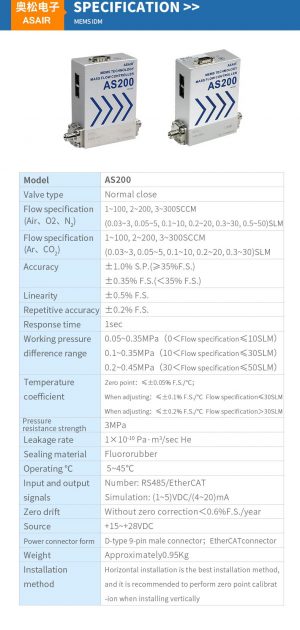 AS200 Gas Mass Flow Controller