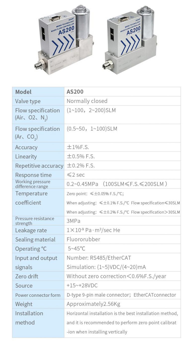 AS200 Gas Mass Flow Controller