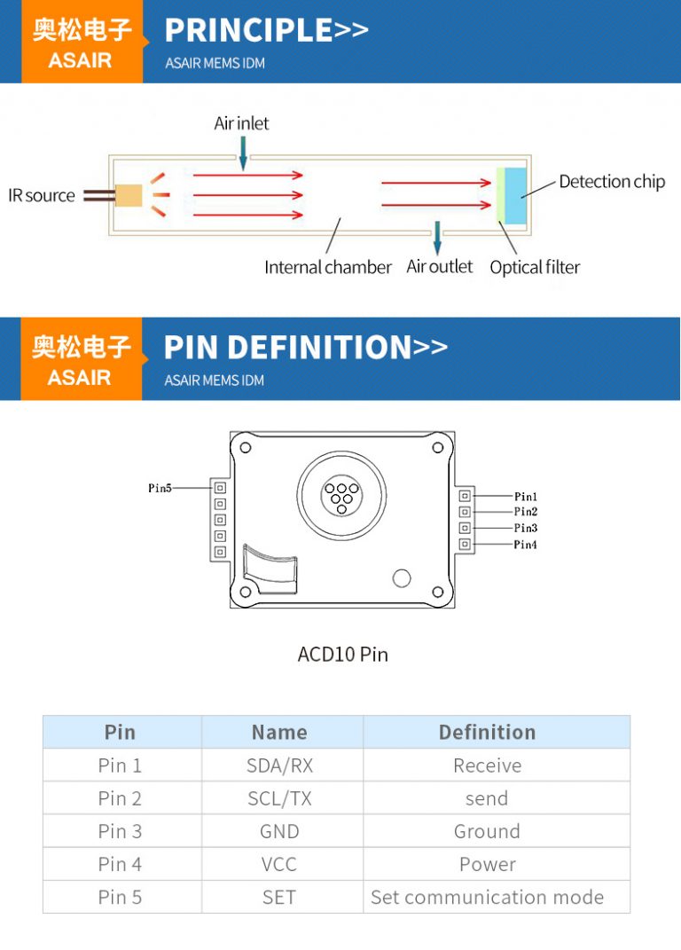 ACD1100 NDIR Carbon Dioxide Sensor